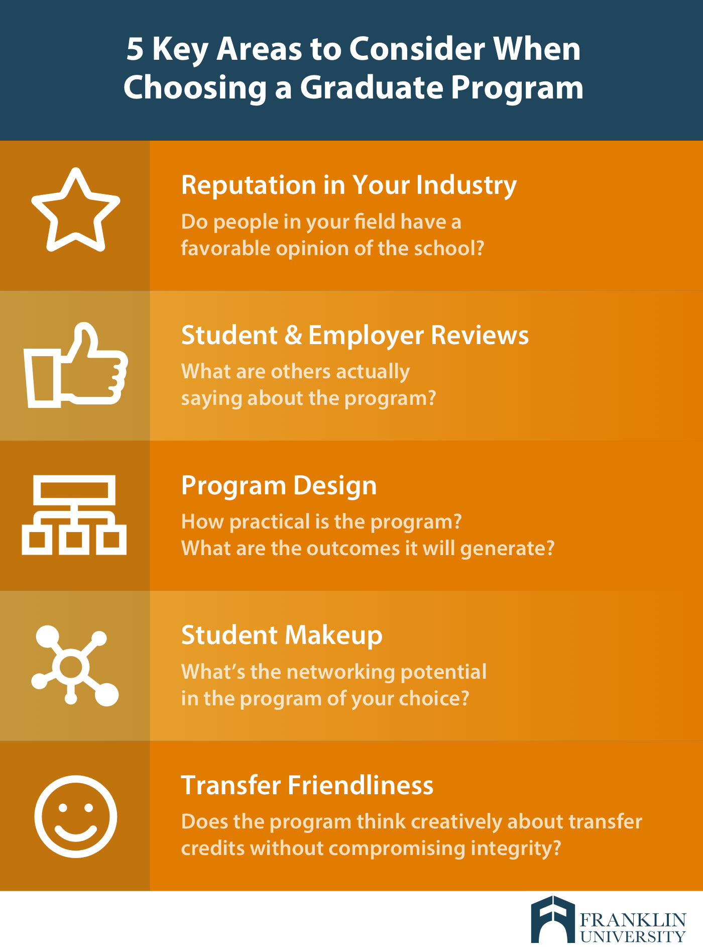 graphic describes 5 key areas to consider when choosing a graduate program