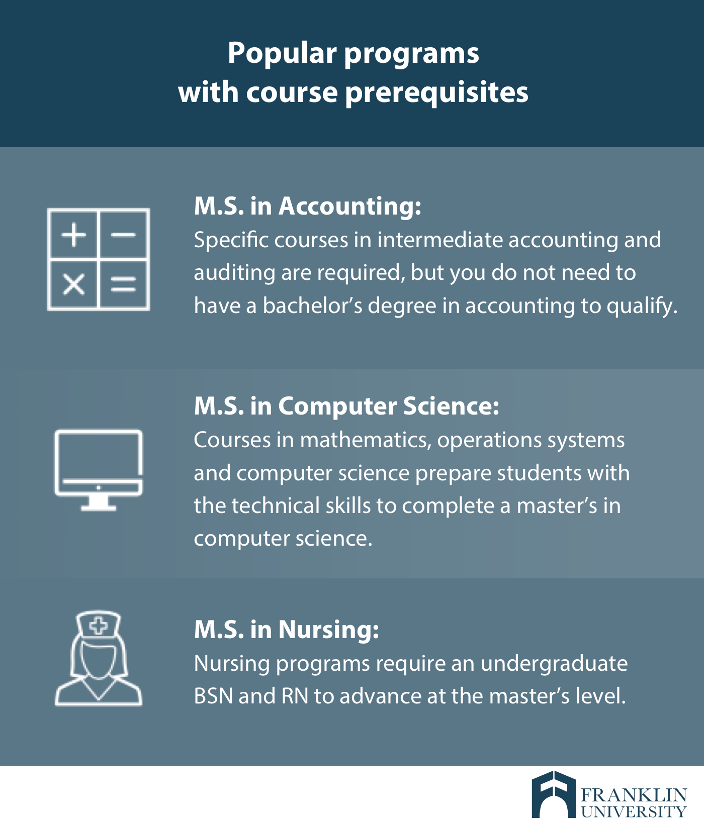 graphic describing popular programs with course prerequisites