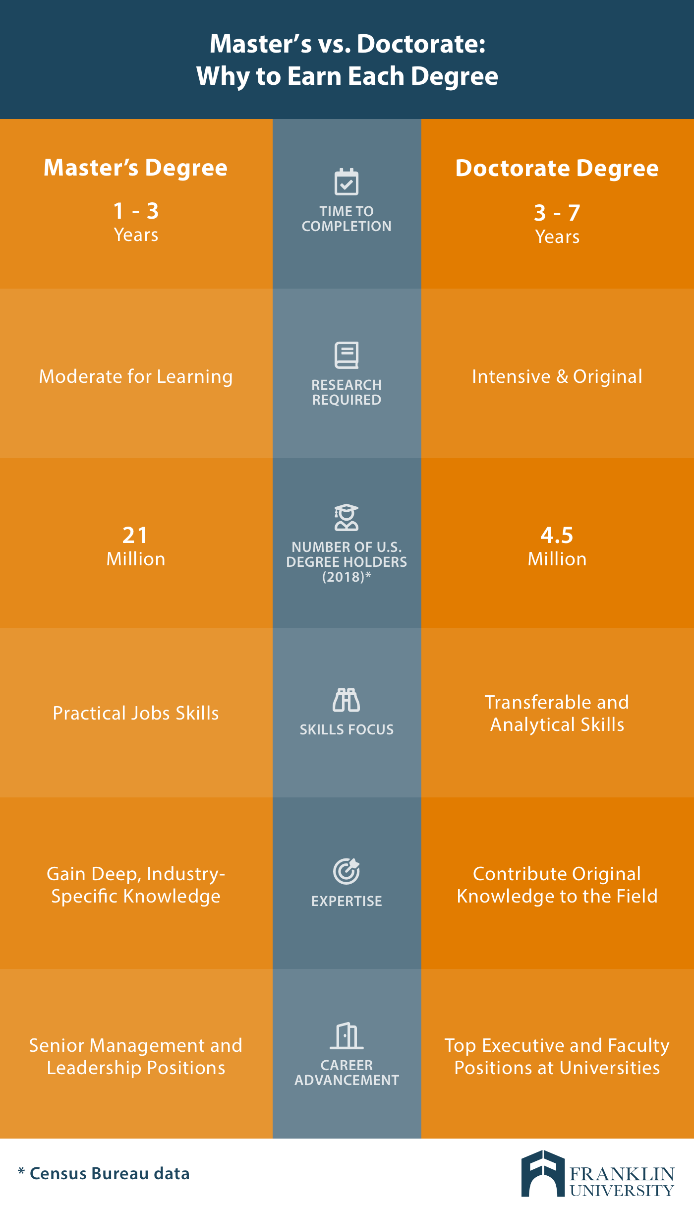 Masters vs. Doctorate_ Why to Earn Each Degree.png