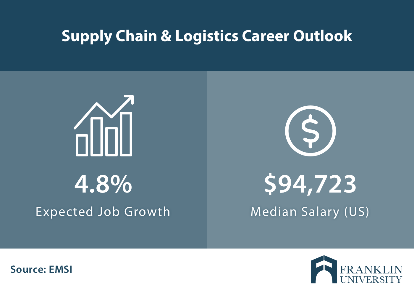 franklin_supply chain and logistics .png