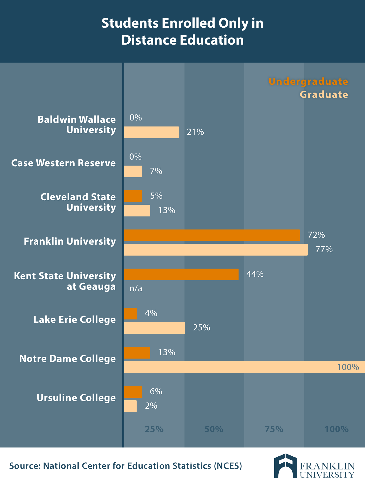 online-colleges-cleveland2.png