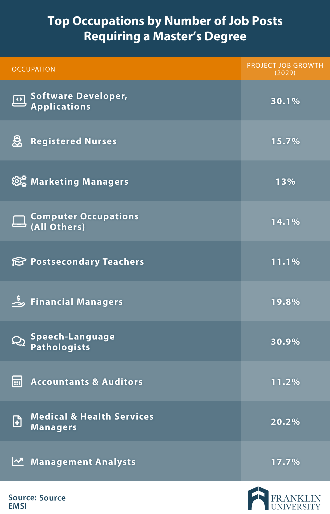 ten occupations requiring masters.png